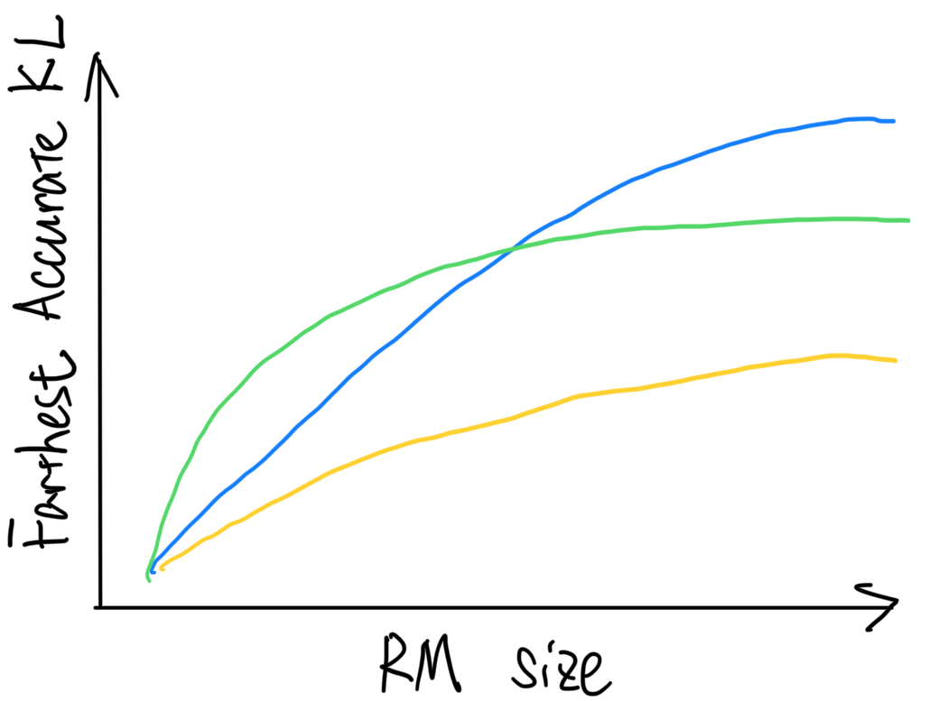 RM Size vs. KL